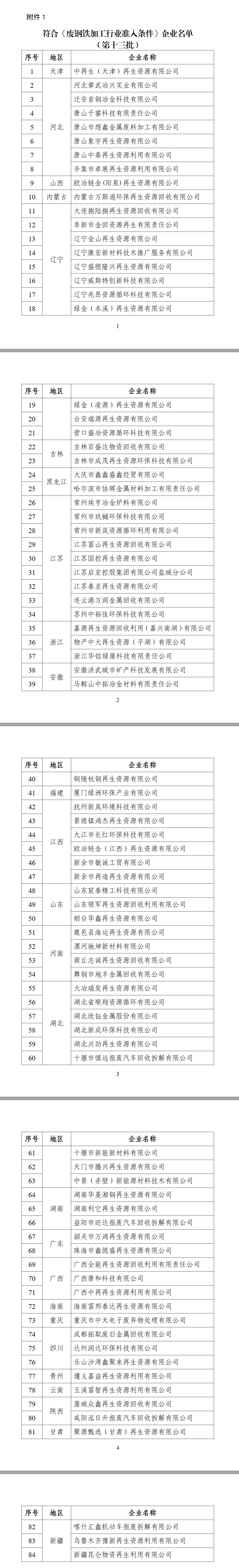 新一批符合廢鋼鐵、廢銅鋁、廢紙、廢塑料、廢舊輪胎綜合利用及機(jī)電產(chǎn)品再制造行業(yè)規(guī)范條件企業(yè)名單公示