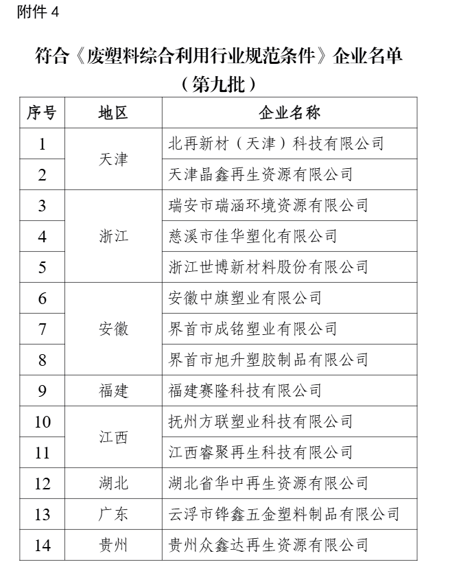 新一批符合廢鋼鐵、廢銅鋁、廢紙、廢塑料、廢舊輪胎綜合利用及機(jī)電產(chǎn)品再制造行業(yè)規(guī)范條件企業(yè)名單公示