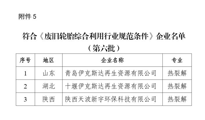 新一批符合廢鋼鐵、廢銅鋁、廢紙、廢塑料、廢舊輪胎綜合利用及機(jī)電產(chǎn)品再制造行業(yè)規(guī)范條件企業(yè)名單公示