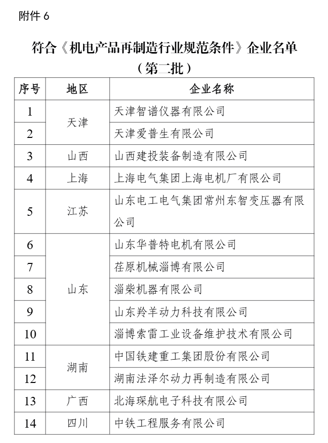 新一批符合廢鋼鐵、廢銅鋁、廢紙、廢塑料、廢舊輪胎綜合利用及機(jī)電產(chǎn)品再制造行業(yè)規(guī)范條件企業(yè)名單公示