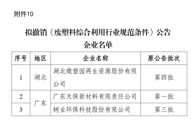 新一批符合廢鋼鐵、廢銅鋁、廢紙、廢塑料、廢舊輪胎綜合利用及機(jī)電產(chǎn)品再制造行業(yè)規(guī)范條件企業(yè)名單公示