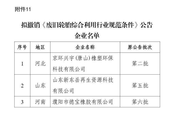 新一批符合廢鋼鐵、廢銅鋁、廢紙、廢塑料、廢舊輪胎綜合利用及機(jī)電產(chǎn)品再制造行業(yè)規(guī)范條件企業(yè)名單公示