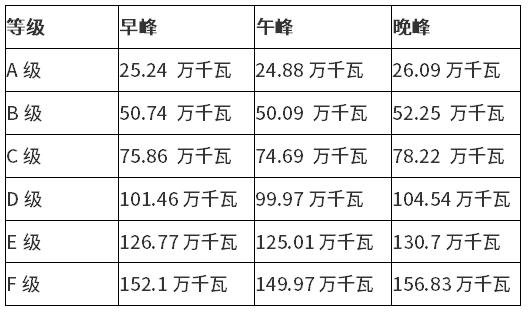 杭州蕭山：進一步拓展用戶側(cè)儲能、挖潛充電負荷削峰能力參與虛擬電廠