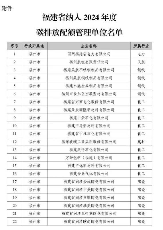 做好福建碳排放權(quán)交易市場2024年度配額履約清繳工作，通知發(fā)布！