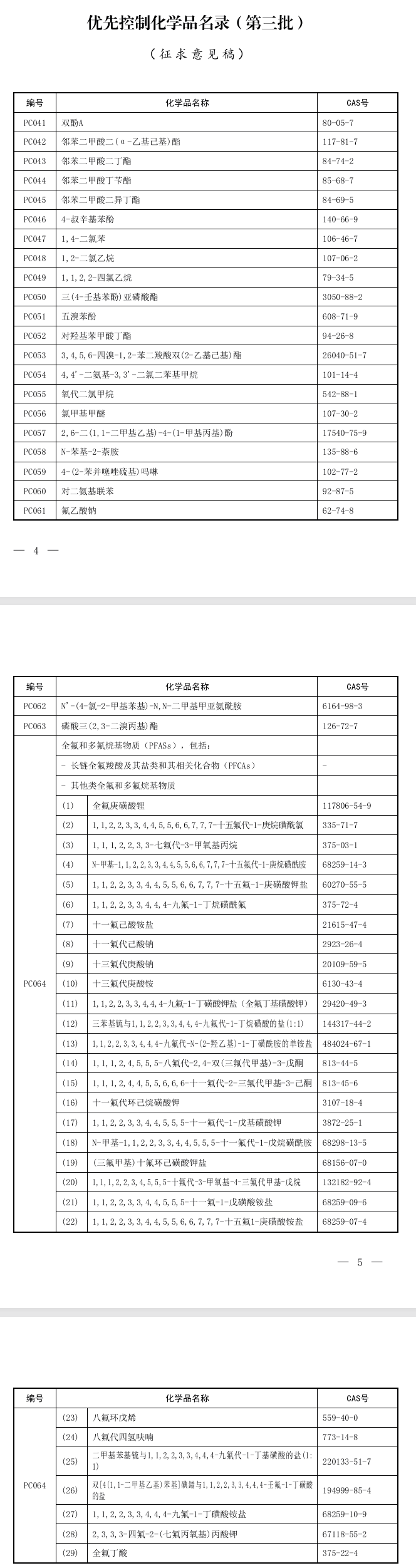 《優(yōu)先控制化學(xué)品名錄（第三批）（征求意見稿）》公開征求意見