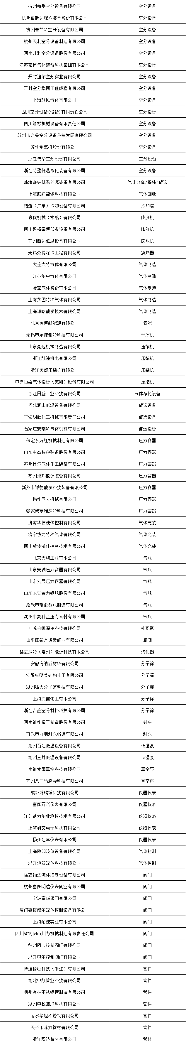 《中國(guó)氣體產(chǎn)業(yè)鏈集聚區(qū)地圖》幫扶“靶標(biāo)企業(yè)”直面全球氣體行業(yè)買家